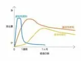 胡蝶蘭の肥料の与え方や育て方の注意点を説明します 農家web