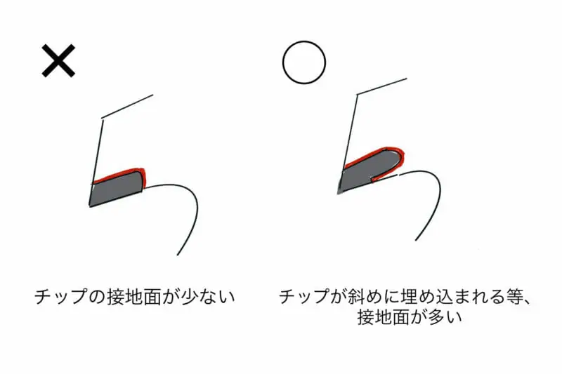 草刈機にとって最強のチップソーは？おすすめの人気チップソーを徹底解説！ | 農家web