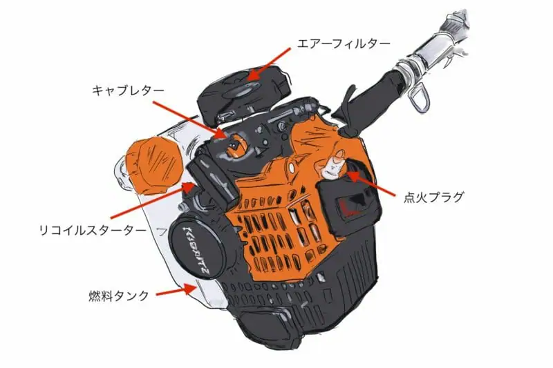 草刈機 刈払機 の修理 メンテナンスは よくある故障部分と メンテナンス 修理方法を徹底解説 農家web