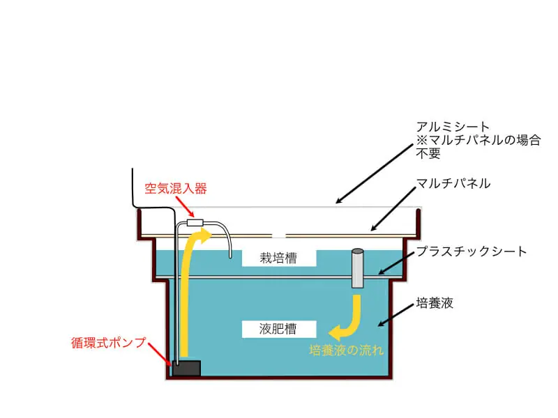 家庭でできるミニトマトの水耕栽培 水耕栽培キットをご紹介 農家web