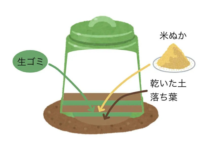 生ゴミを肥料に！生ゴミから作る肥料・堆肥（コンポスト）の作り方 | 農家web