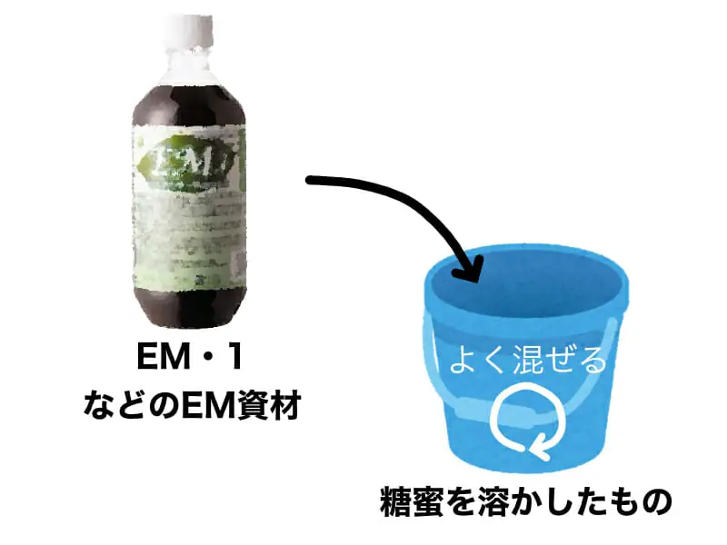 畑の肥料として使える Emボカシの概要と作り方 農家web