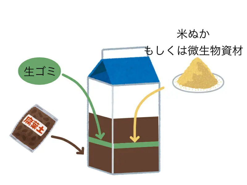 一番手軽に挑戦できる 生ゴミと牛乳パックで生ゴミ堆肥づくり 農家web